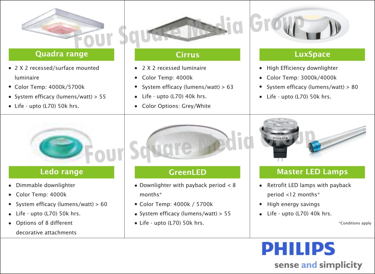 LEDs, Surface Mounted Luminaire, Dimmable Downlighter LEDs, Surface Mounted Luminaire, Dimmable Downlighter
