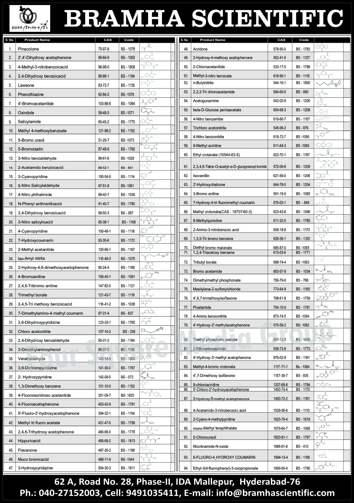 2 3-Dibromopyridine, 2 4-Dichloro-N-methylaniline, 2 4-Dichloropyrimidine, 2 5-Dibromopyridine, 2-Acetamido-5-aminopyridine, 2-Acetamido-5-nitro pyridine, 2-Amino-3,5-Dibromopyridine, 2-Amino-3-bromo-5-Nitro pyridine, 2-Amino-3-Nitropyridine, 2-Amino-4-methylpyridine, 2-Amino-5-bromo benzoic acid, 2-Amino-5-chloropyridine, 2-Amino-5-fluorobenzoic acid, 2-Amino-5-nitropyridine, 2-Amino-6-methyl-5-nitropyridine, 2-Amino-6-picoline, 2-Aminopyridine, 2-Bromo toulene, 2-Bromo-4-methylpyridine, 2-Bromo-5-hydroxy benzaldehyde, 2-Bromo-5-Iodobenzoic acid, 2-Bromo-5-nitropyridine, 2-Bromo-6-hydrazinopyridine, 2-Bromoisonicotinic acid, 2-Bromonaphthalene, 2-Bromophenol, 2-Bromopyridine, 2-Chloro isonicotinic acid, 2-Chloro-3-iodo pyridine, 2-Chloro-3-nitropyridine, 2-Chloro-4-methylpyridine, 2-Chloro-5-iodopyridine, 2-Chloro-5-methylpyridine, 2-Chloro-5-nitro pyridine, 2-Chloro-6-hydrazinopyridine, 2-Chloroisonicotinamide, 2-Chloronicotinic acid, 2-Diacetoxy benzene, 2-Dibromoethane, 2-Hydroxy-3-nitro pyridine, 2-Hydroxy-4-methoxyactophenone, 2-Hydroxy-4-methylpyridine, 2-Hydroxy-5-bromo-3-nitropyridine, 2-Hydroxy-5-methylpyridine, 2-Hydroxyacetophenone, 2-Hydroxypyridine, 2-Iodobenzoic acid, 2-Methoxy isonicotinic acid, 2-Methyl-2-nitrobutane, 2-Methyl-4-nitroaniline, 2-Methylpyridine-N-oxide, 2-Nitro-5-bromopyridine, 2-Nitrocinnamic acid, 3,5-Dibromo-2-nitro pyridine, 3,5-Dimethylpyrazole, 3-Acetamidocoumarin, 3-Amino-2-chloropyridine, 3-Aminoacetophenone, 3-Aminopyridine, 3-Benzylpyridine, 3-Bromo benzaldehyde, 3-Bromo furan, 3-Bromo-4-aminotoluene, 3-Bromoaniline, 3-Furoic acid, 3-Hydroxyacetophenone, 3-Hydroxypyridine, 3-Nitrobenzaldehyde, 3-Nitrosalicylic acid, 3-Pyridylacetic acid HCl, 3-Tetra bromoacetone, 4-Aminobenzoic acid, 4-Aminopyridine N-oxide, 4-Benzyloxybenzophenone, 4-Bromo acetanilide, 4-Bromoaniline, 4-Chloropyridine-N-oxide, 4-Cyano pyridine, 4-Hydroxy-2-methyl acetophenone, 4-Hydroxy-6-methyl coumarin, 4-Hydroxyacetophenone, 4-Hydroxybenzophenone, 4-Hydroxybenzyl alcohol, 4-Methoxypyridine-N-oxide, 4-Methylphenoxy acetic acid, 4-Nitro phthalimide, 4-Nitrobenzonitrile, 5-Bromo-2,4-dichloro pyrimidine, 5-Bromo-2-iodopyridine, 5-Bromo-2-methylpyridine, 5-Bromouracil, 5-Nitrosalicylic acid, 5-Tribromobenzene, 6-Fluorocromone, 6-Nitroanthranilic acid, 7-Acetoxy-4-methylcoumarin, 7-Amino-4-methylcoumarin, 7-Hydroxy-4-methylcoumarin, 9-Methylacridine, Acetanilide, Bromoacetamide, Chloro acetaldehyde, Dibenzylidene acetone, Diethyl bromomalonate, Dimethyl phosphite, Dimethyl terephthalate, D-Limonene, D-Ribitol, Ethyl-3-hydroxy phenyl carbanate, Ferulic acid, Isoamyl Nitrite, Lawson, MAAP SULPHATE, Methacryloyl chloride, Methyl benzoate, Methyl crotonate, Methyl-2-Amino-3-nitrobenzoate, Methyl-4-methoxybenzoate, mono-Methyl terephthalate, Muco bromic acid, N-Acetylglycine, N-Methyl urea, Oxindole, Pinacole hydrate, Pinacolone, Propiophenone, Pyridinium-p-Toluene sulfate, Terrabind polymer, tert-Butylchloride, Tributyl borate, Trimethyl borate, Valeramide